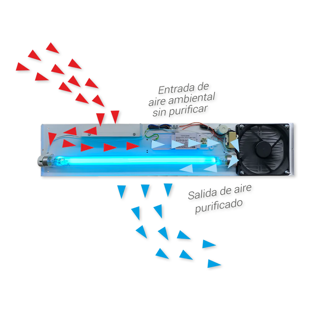 purificador-de-aire-ambiental-pfuvc-pritec-04