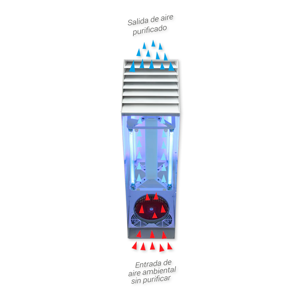 purificador-de-aire-ambiental-pfuvcin-pritec-06